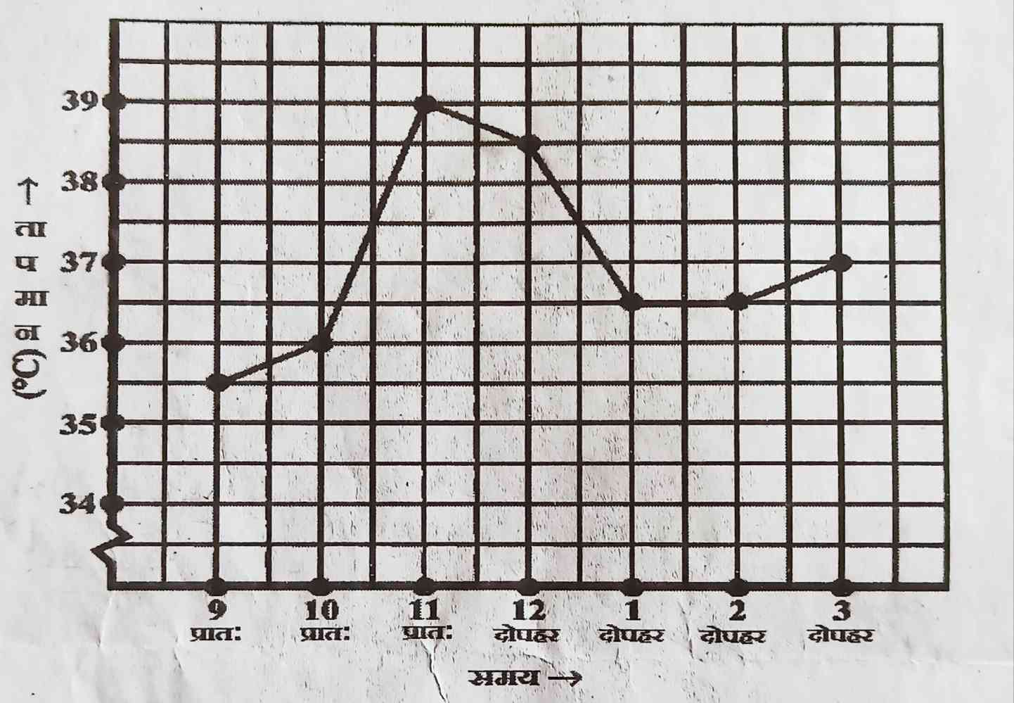 mathematics graph